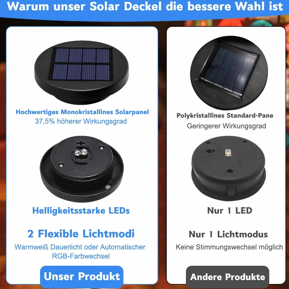 2er Solarleuchten Ersatzteile Top 6cm - Wasserdicht Garten Solarlampen Ersatz mit 2 LED (RGB Farbwechsel/Warm), 800mAh Solarbatteriekasten mit hocheffizienten Solarpanels für Außen Solarlampen, Garten