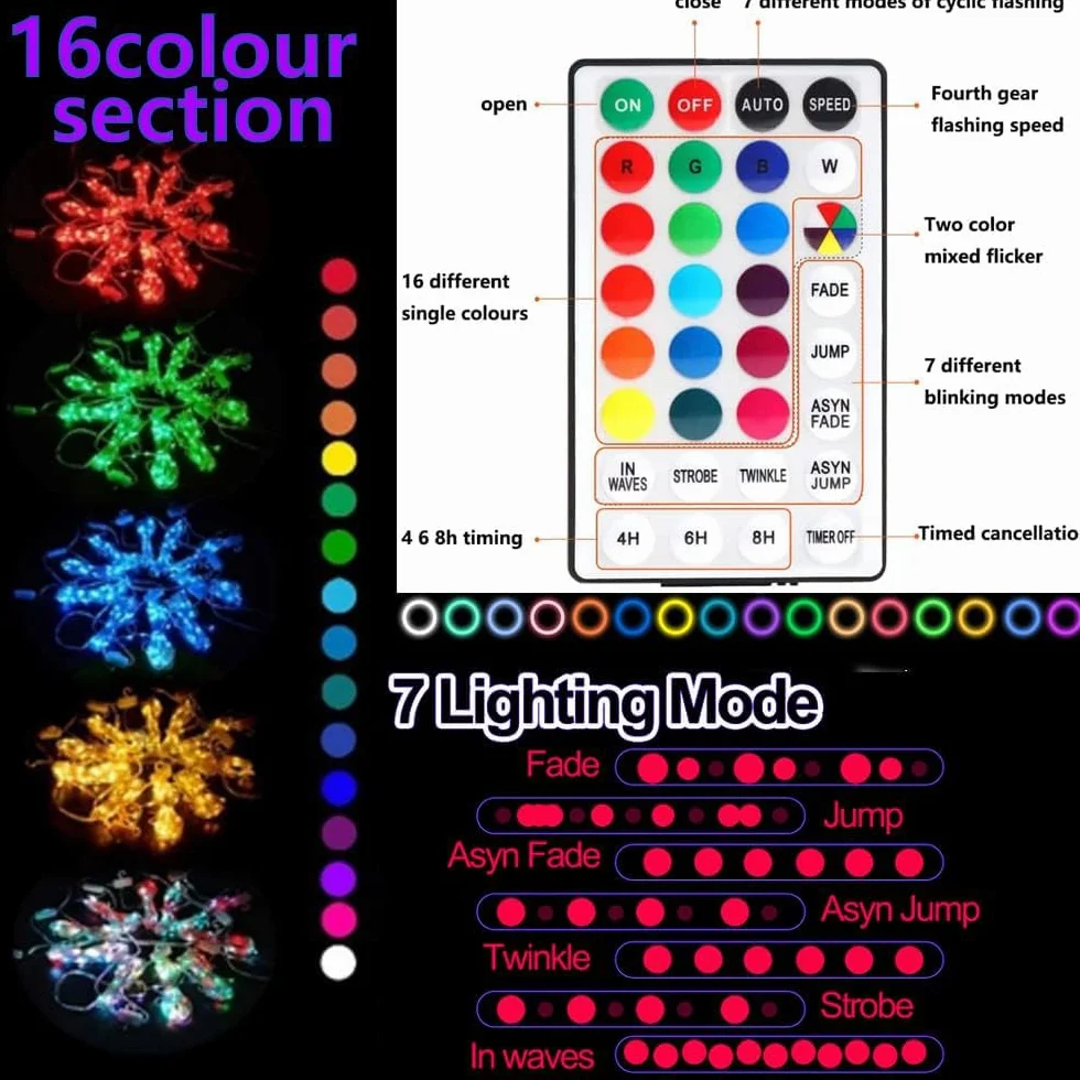 Sonnenschirm-Lichterkette mit Fernbedienung und Timer, 4 Modi, 104 LEDs, dekorative Beleuchtung für Regenschirme, Campingzelte, Outdoor-Dekoration