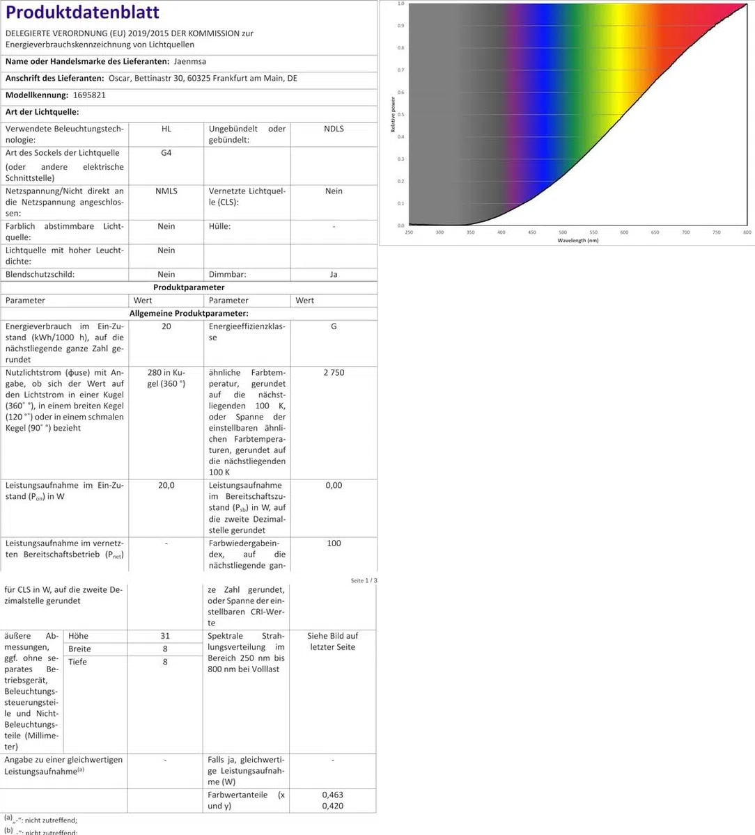 JungesLicht - Möbeleinbauleuchte 12V G4 20W, Bohrloch 55-60mm passend, Tiefe 23mm, Außen 73mm, gebürstet, (Halogen Leuchtmittel inklusive, LED geeignet), dimmbar, Möbelleuchte, Spiegelleuchte, 2 Stück